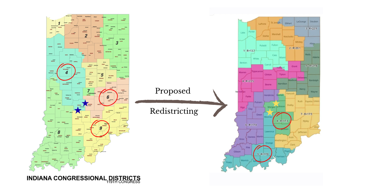 Indiana Congressional Maps as currently drawn and an arrow pointing to the Proposed Redistricting and a sample map redrawn with Redistricting. Stars on both indicate Morgan, Monroe and Johnson counties currently represented by HD 60.